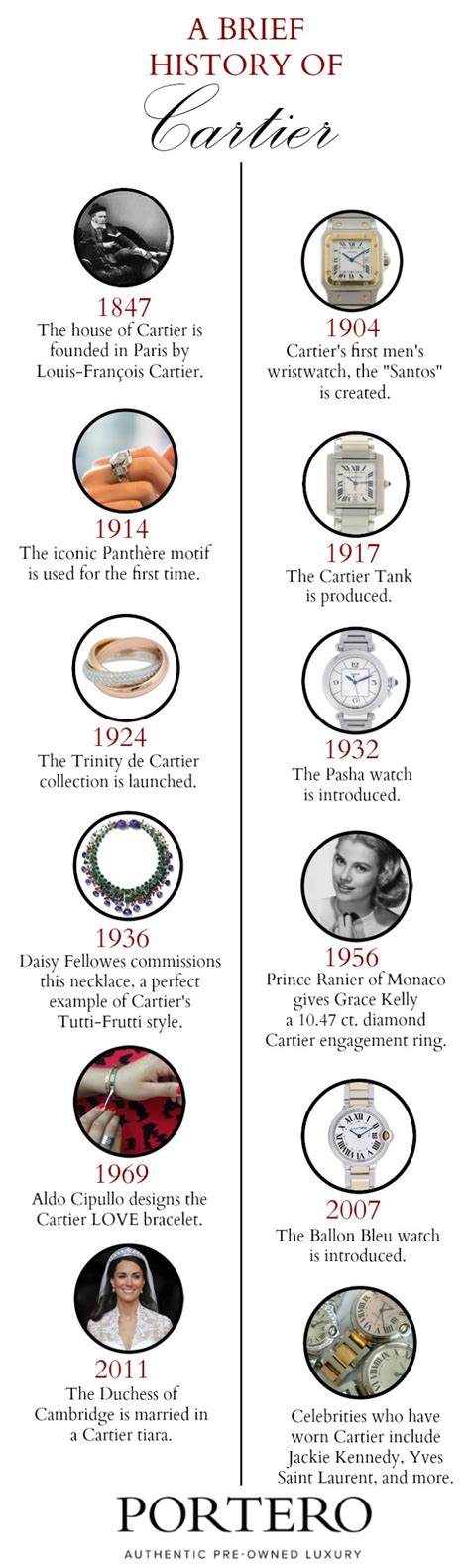 cartier history of company|cartier watch history and timeline.